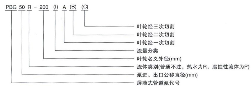 屏蔽泵型號意義圖