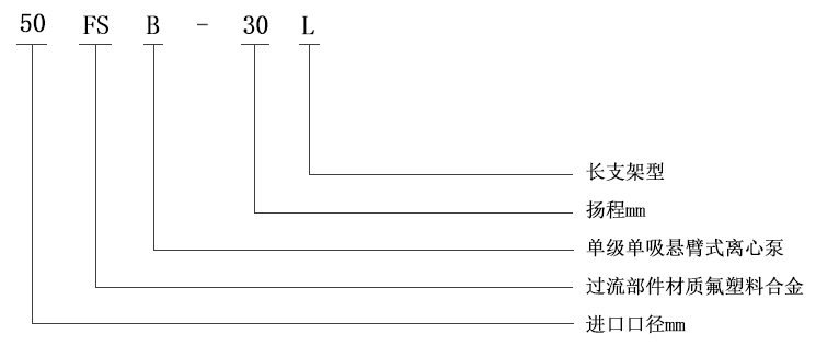 FSB襯氟離心泵型號意義圖