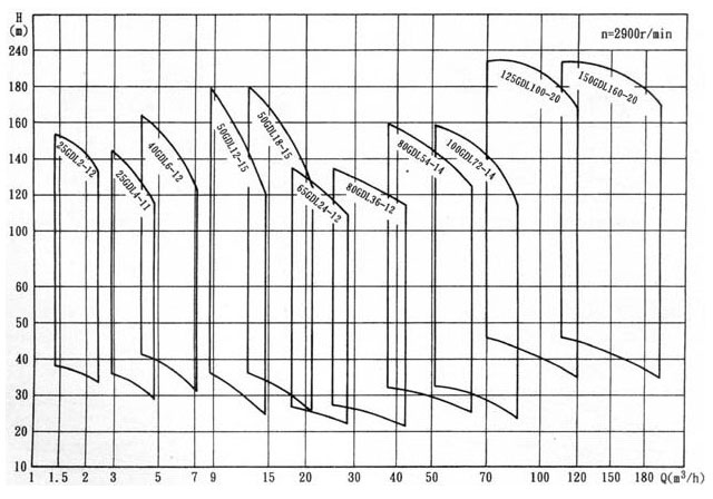 增壓泵性能曲線圖
