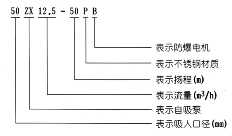 ZX自吸離心泵型號(hào)意義圖