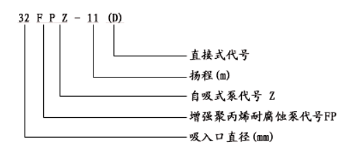 FPZ耐腐蝕自吸離心泵型號(hào)意義圖