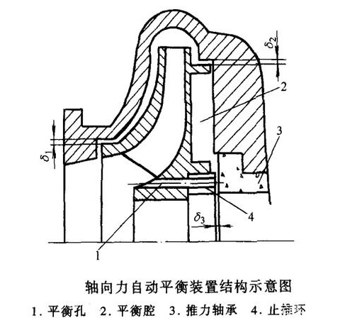 軸向力自動平衡裝置結(jié)構(gòu)示意圖