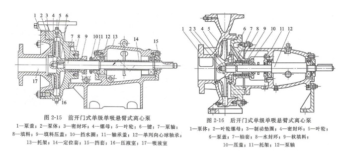 懸架式單級(jí)單吸離心泵結(jié)構(gòu)圖