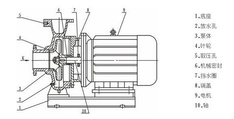 單級(jí)單吸臥式管道離心泵結(jié)構(gòu)圖