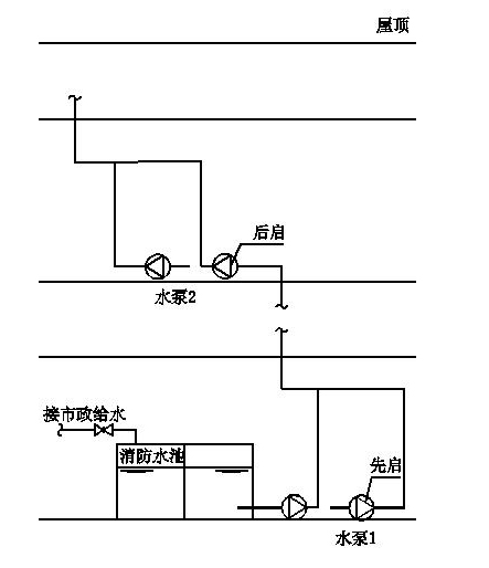 水泵串聯(lián)運(yùn)行圖片