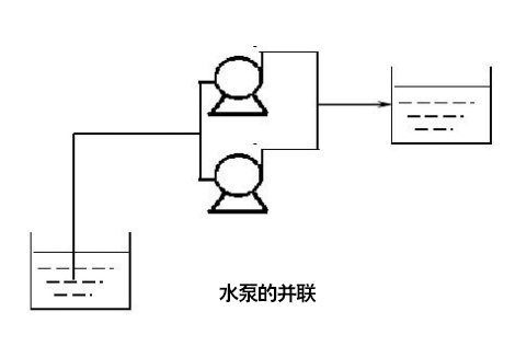 水泵并聯(lián)運(yùn)行圖片