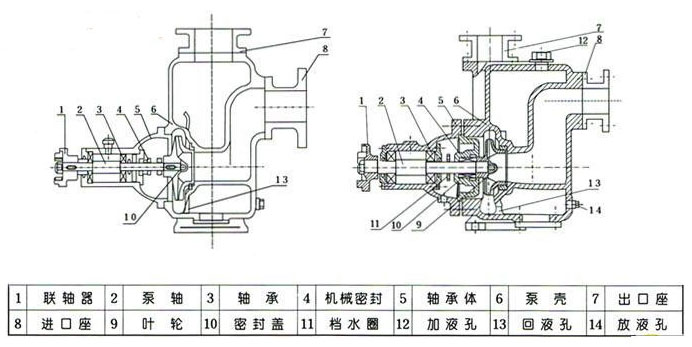 自吸泵結構圖