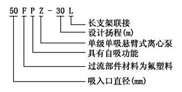 FPZ耐腐蝕塑料自吸離心泵型號意義