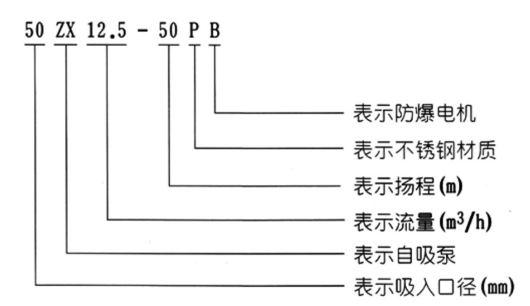 ZX鑄鐵自吸式清水自吸離心泵型號意義