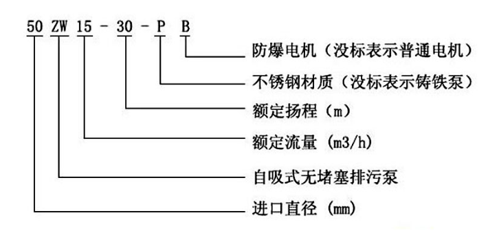 ZW自吸無堵塞排污離心泵型號意義