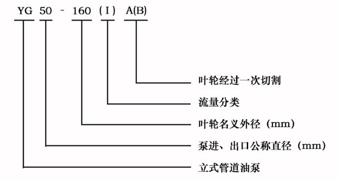 YG型不銹鋼防爆管道油泵型號(hào)字母意義