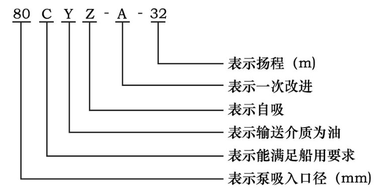 CYZ型自吸式離心油泵型號(hào)字母意義