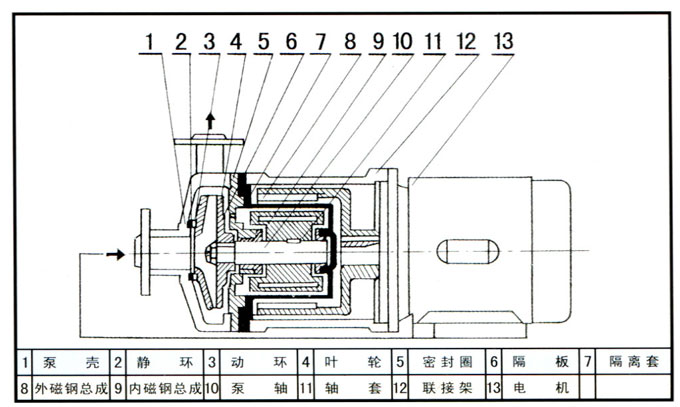 磁力泵結(jié)構(gòu)圖