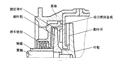 化工泵密封結構圖