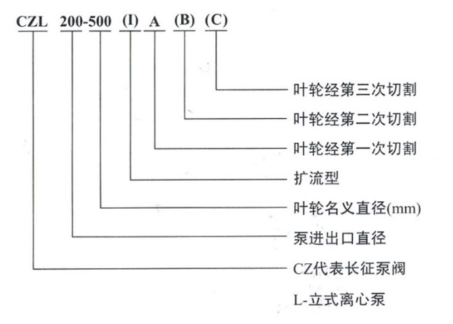 便拆立式管道離心泵型號意義