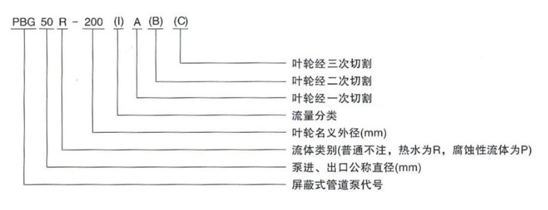 屏蔽式管道離心泵型號意義