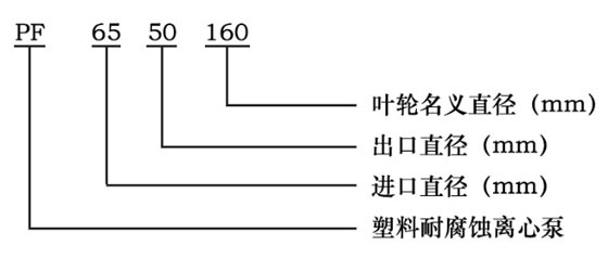 PF耐腐蝕離心泵型號(hào)意義