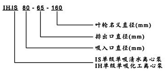 IH（IS）不銹鋼離心泵型號(hào)意義