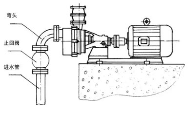 自吸泵安裝圖和用法