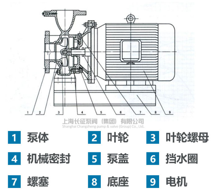 單級單吸臥式離心泵結(jié)構(gòu)圖