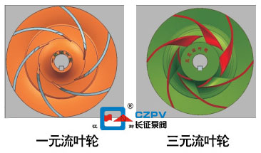 三元流葉輪改造圖