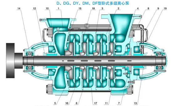 多級泵的零件名稱圖