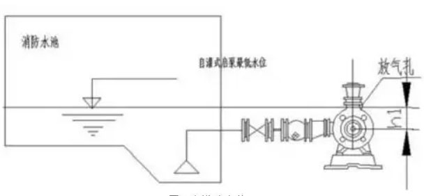 怎么提高自吸泵的吸力？