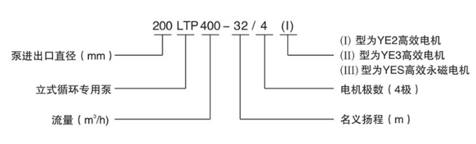 LTP立式節(jié)能泵型號(hào)意義圖