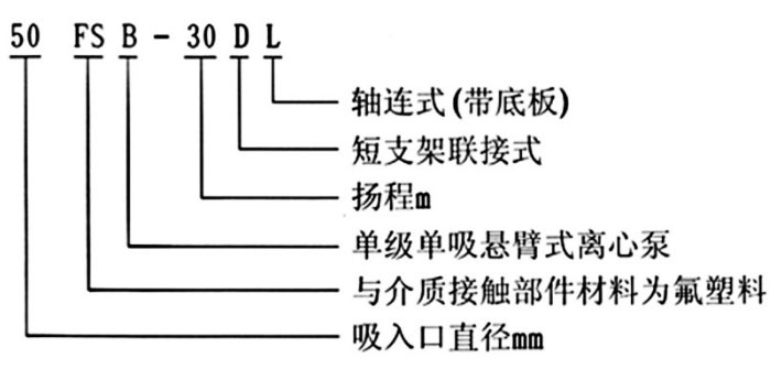 FSB氟塑料離心泵