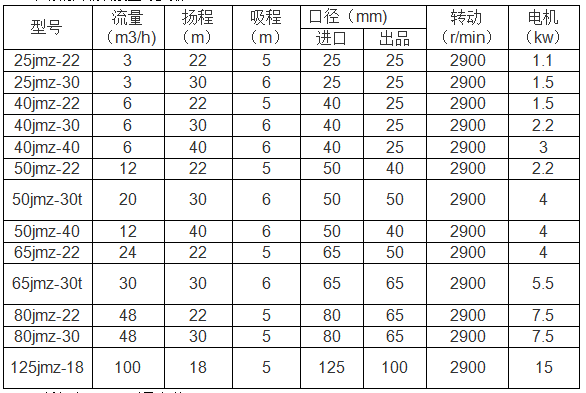 JMZ不銹鋼自吸酒泵型號(hào)參數(shù)