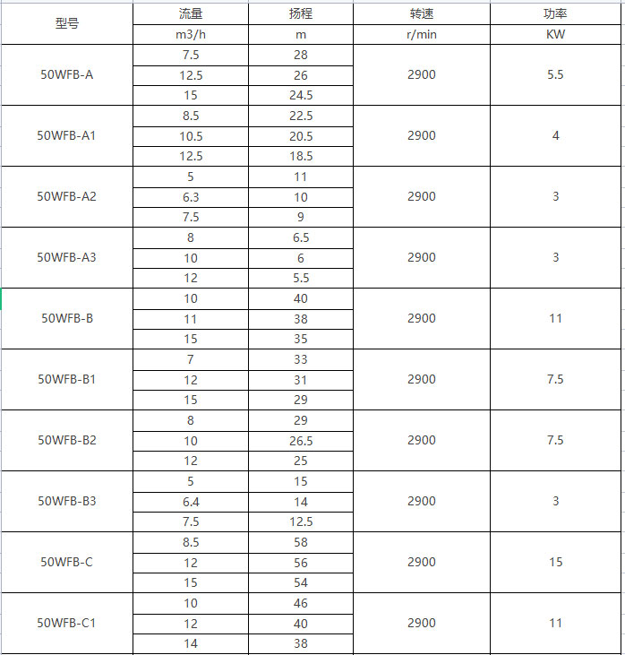 WFB無密封自控自吸泵型號(hào)參數(shù)